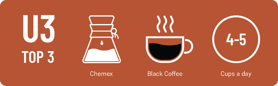 Jim Brady's Top 3: 1.) Chemex 2.) Black Coffee, and 3.) 4-5 cups a day