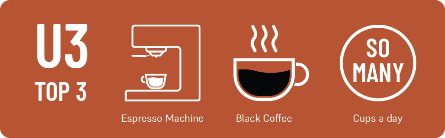 Brandon Bir's Top 3: 1.) Espresso Machine 2.) Black Coffee, and 3.) So Many cups a day
