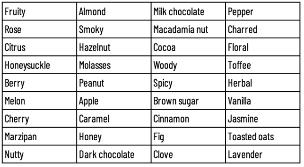 Common Coffee Tasting Notes